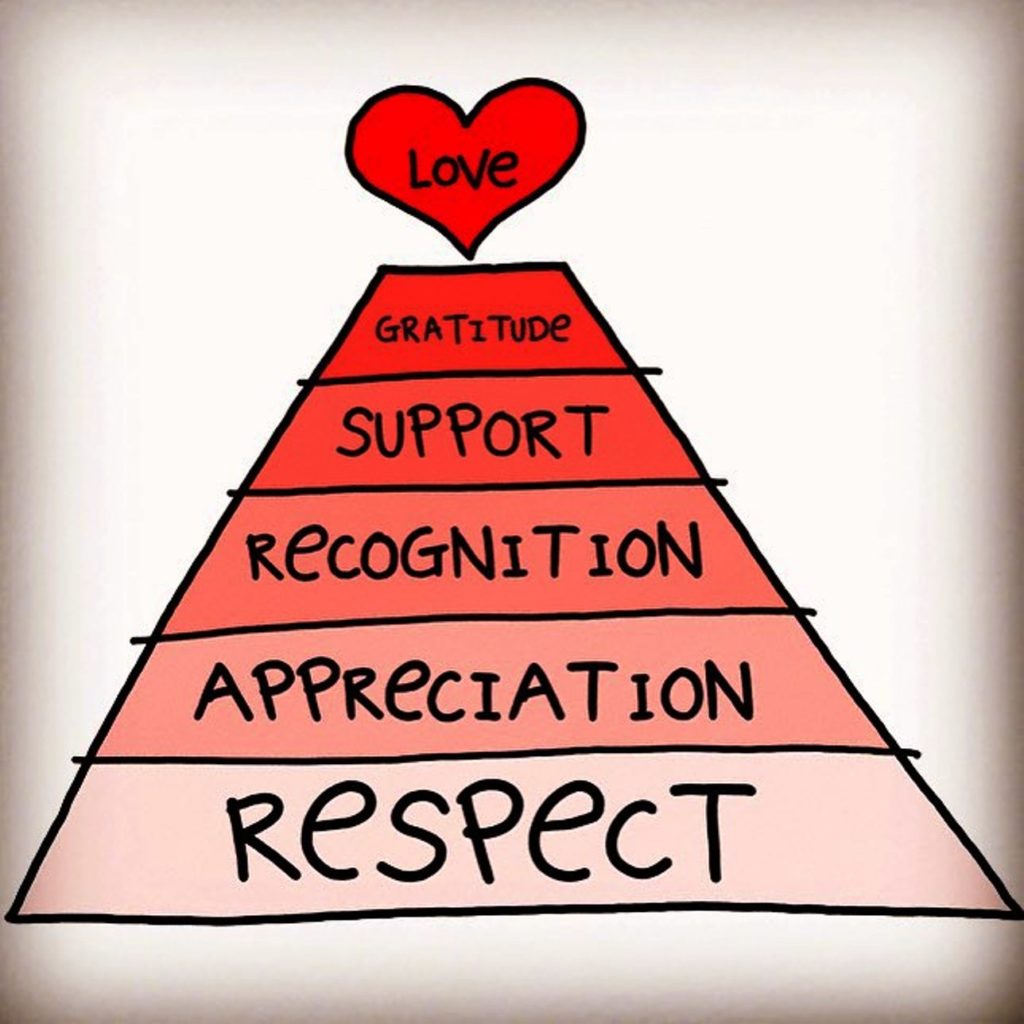 promoting healthy relationships