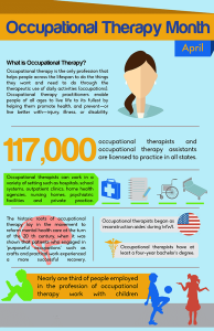 Ocupational Therapy Month Infographic