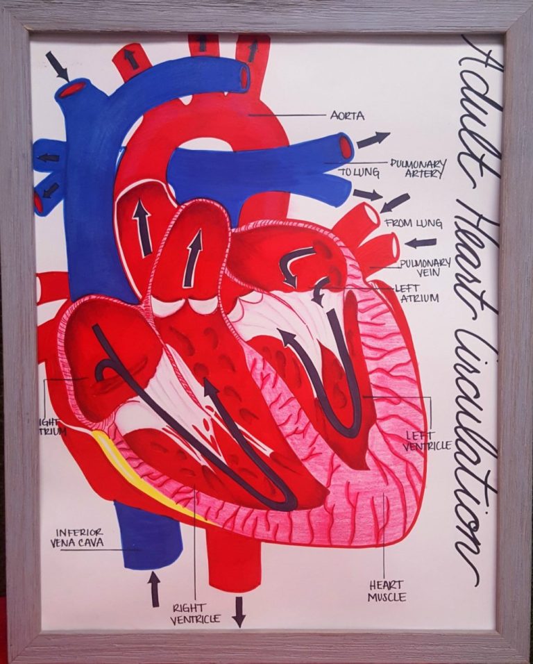 Artwork promoting voting in CBD College's 2nd Annual Art Expo, featuring a heart symbolizing creativity and expression.